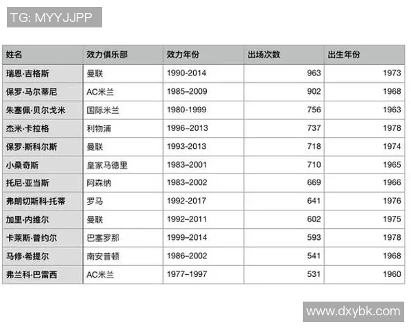 广东足球队历史十佳球星排名盘点