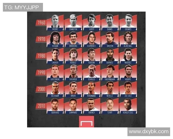 英格兰著名球星的辉煌历程与足球经典瞬间全面回顾